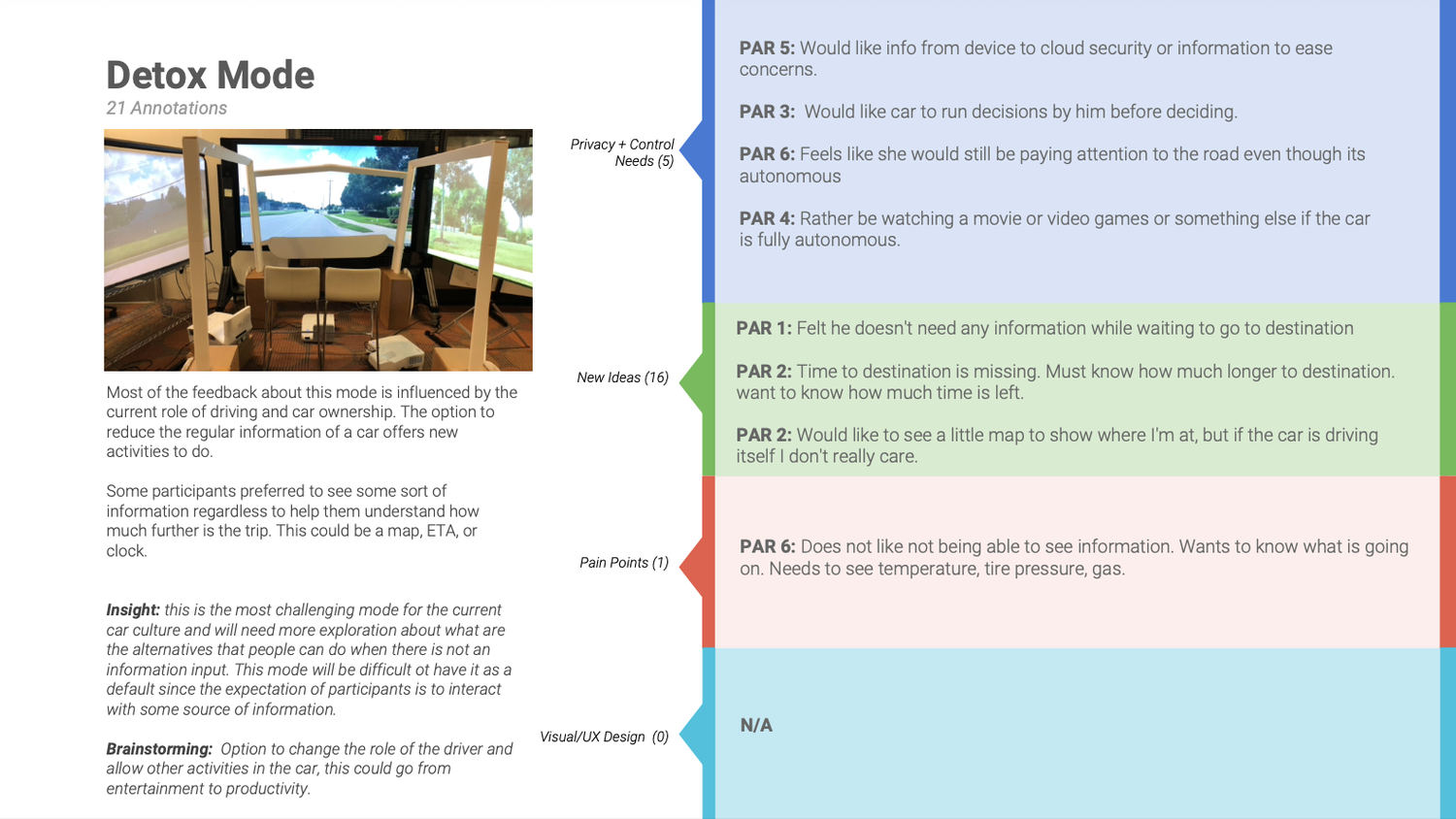 Detox Mode participant feedback visualization
