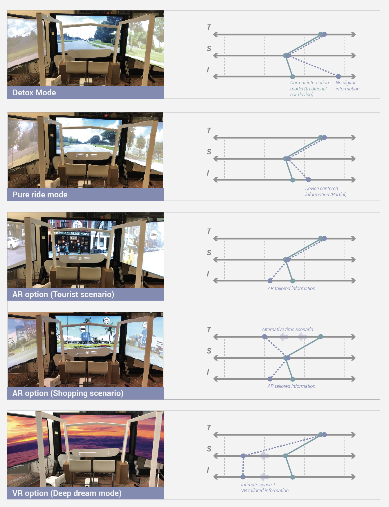 Five interaction modes mapped on provotyping tool.png