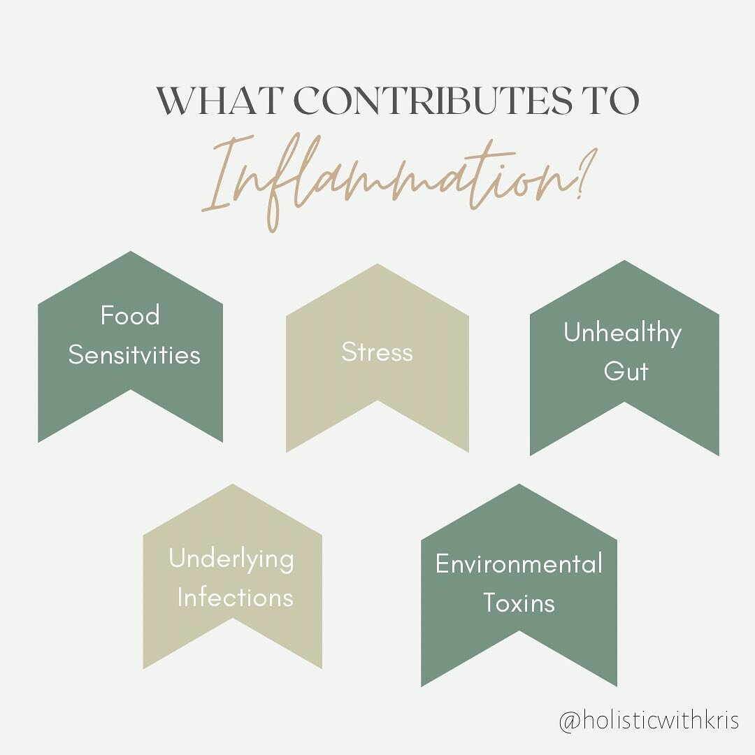 I had a patient ask me last week, &ldquo;What the heck does inflammation even mean?&rdquo;&nbsp;&nbsp;Simply put, inflammation refers to your body&rsquo;s process of fighting against harm in an attempt to heal itself.&nbsp;&nbsp;Injuries, infections,