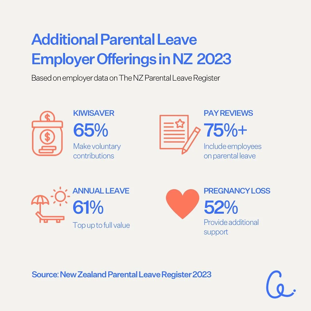 It S Global Day Of Parents 2024 A Great Time To Update Your Parental A