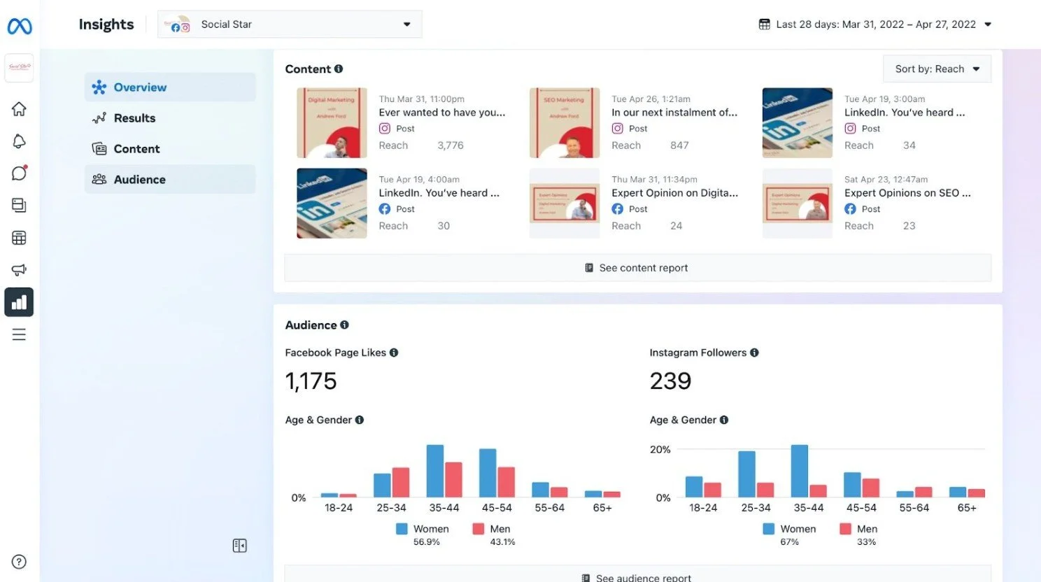 Meta Business Suite Marketing Analytics
