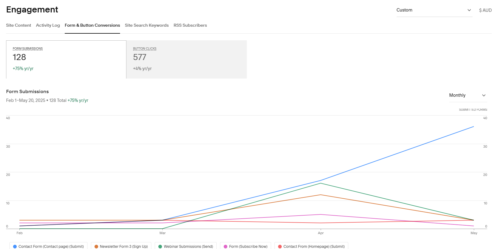 Social Star - Warren Davies Website Insights