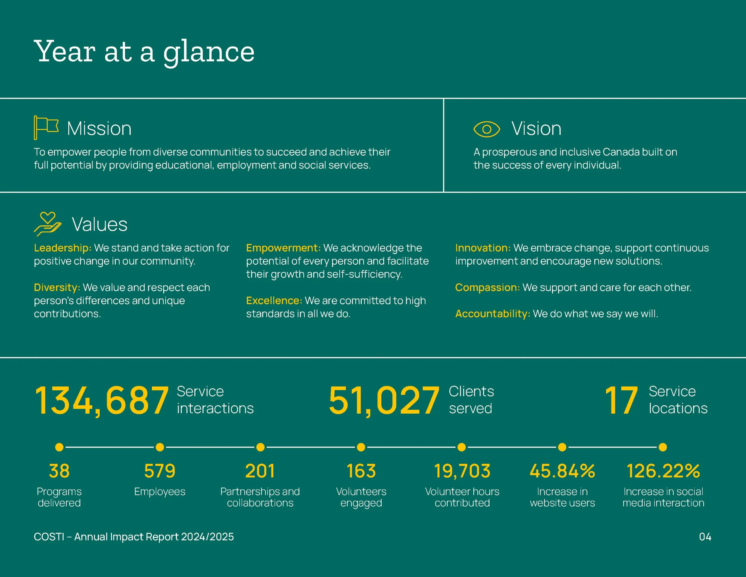 COSTI_AnnualReport_2025_Page_04.jpg