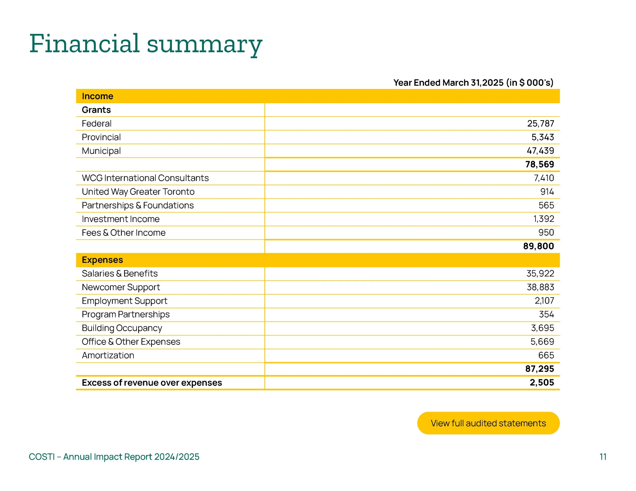 COSTI_AnnualReport_2025_Page_11.jpg