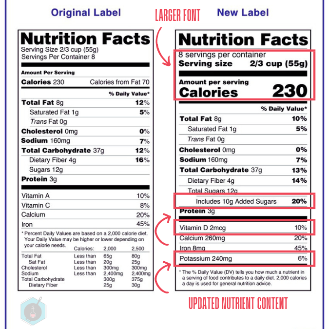 Comparing Labels How to improve nutrition knowledge and skills for a healthier life ...