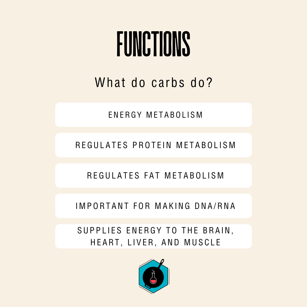 Carbs are essential for energy, making DNA and RNA, among other reasons