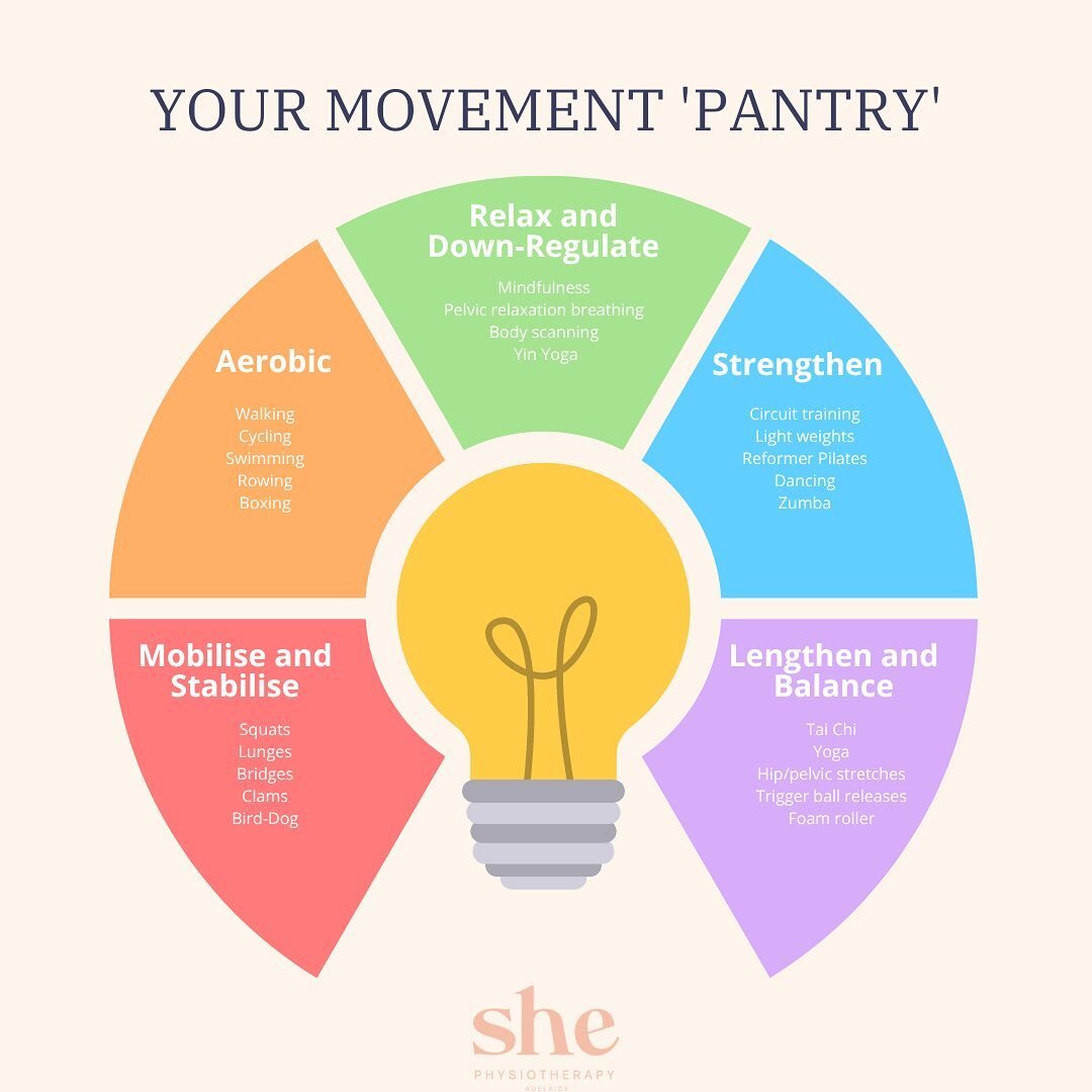 Let&rsquo;s talk movement! 

Following on from yesterdays video, this is an example of how we break down different categories of movement within a movement &ldquo;pantry&rdquo;. Different items within each section of the pantry will look different fo