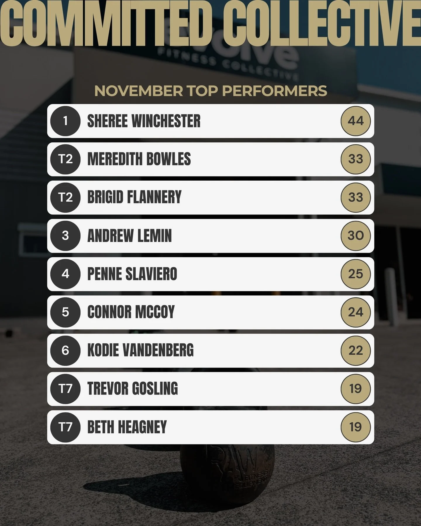🔥 The Committed Collective &mdash; November Edition 🔥

Consistency wins. Every. Single. Time. 👏

Massive shoutout to our top performers for November &mdash; the ones showing up, putting in the work, and leading from the front 💪

💥 New Month. New