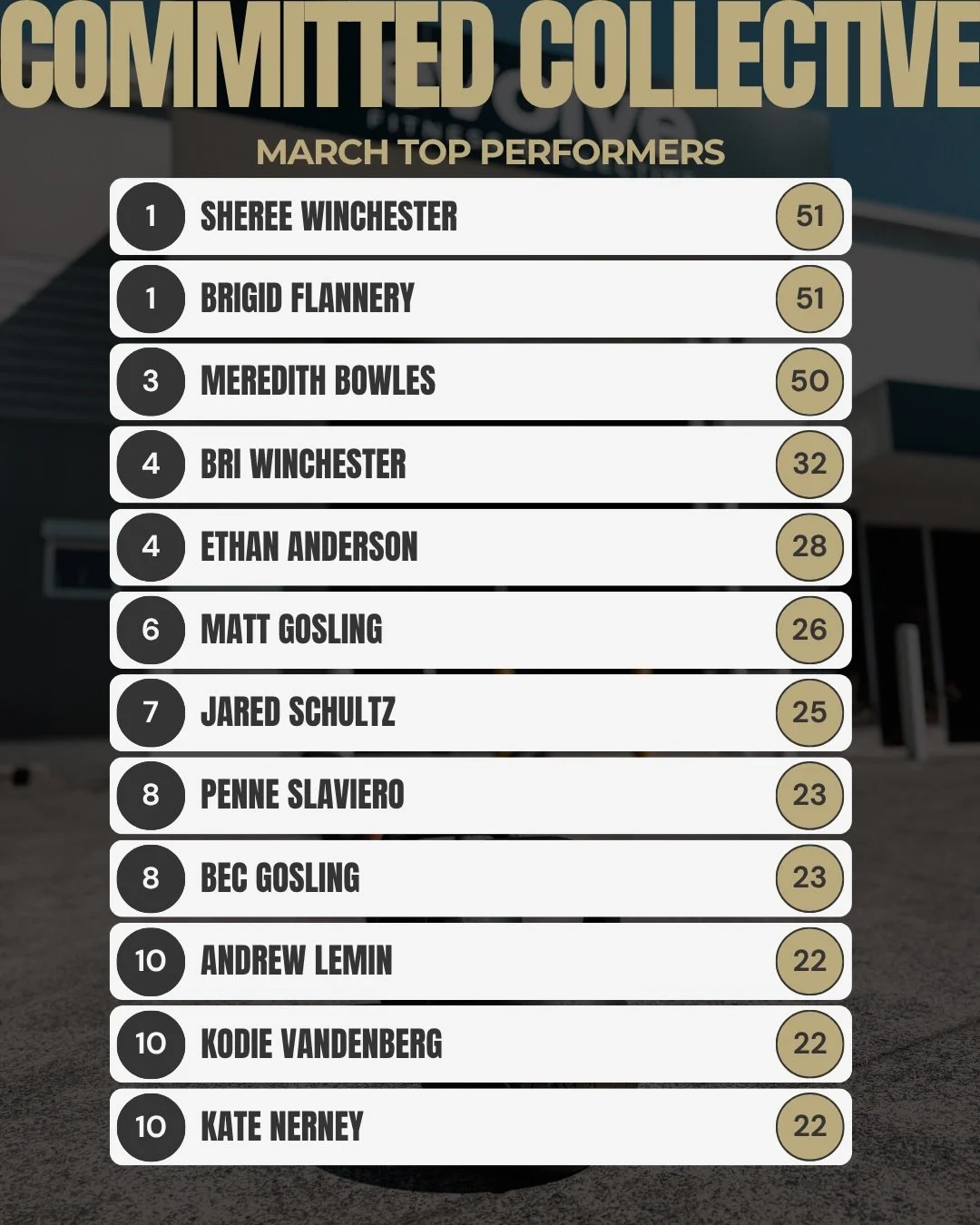 🔥 Committed Collective &mdash; March Edition 🔥

Huge shoutout to everyone who clocked 14+ sessions this month showing commitment and consistency! 👏🏼

👀 There were quite a few just on the edge of making it this month! Let&rsquo;s see whether we c