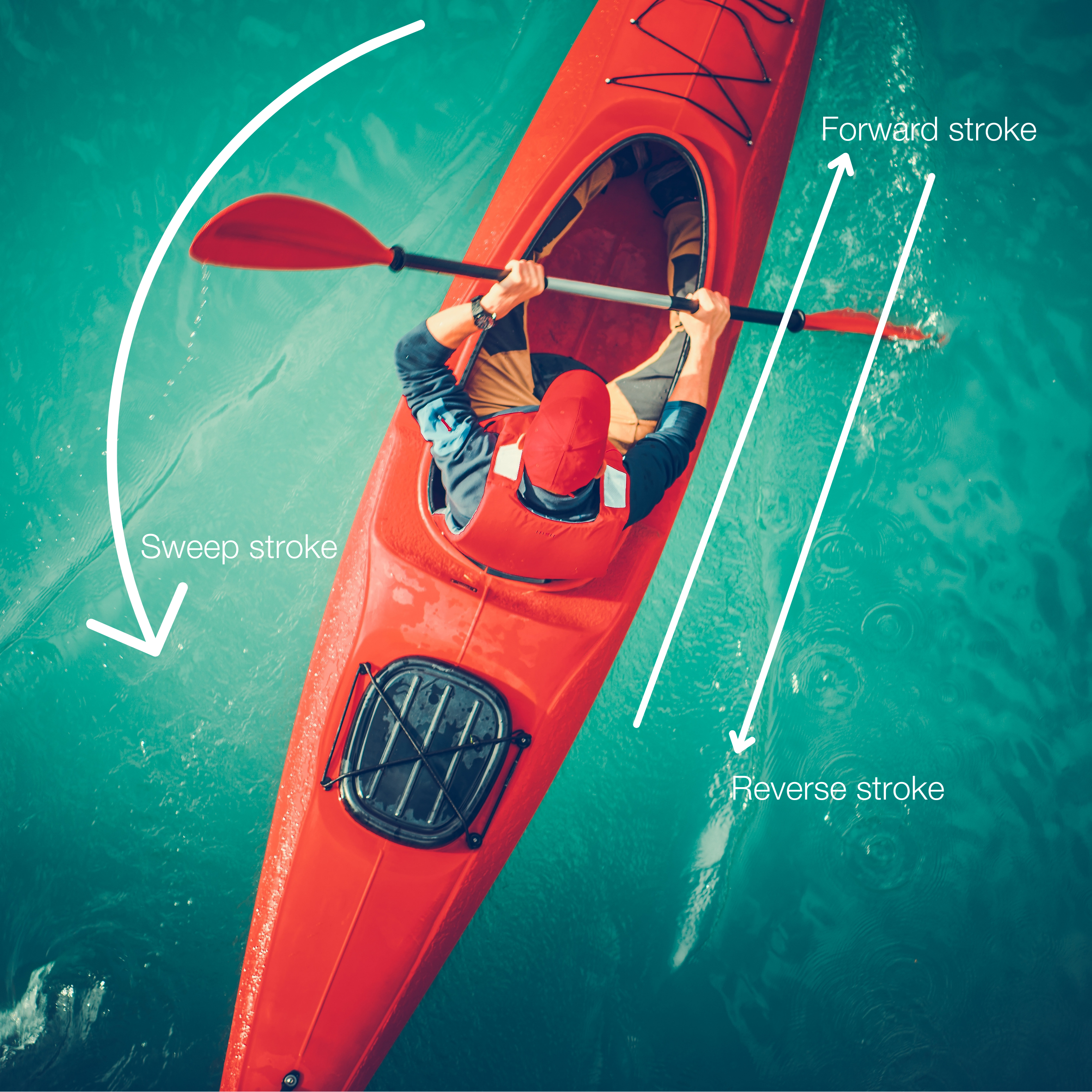 How to kayak: Advice for beginners — DECKEE