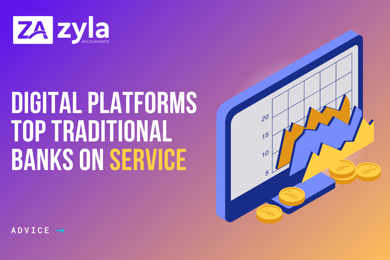 Digital platforms top traditional banks on service