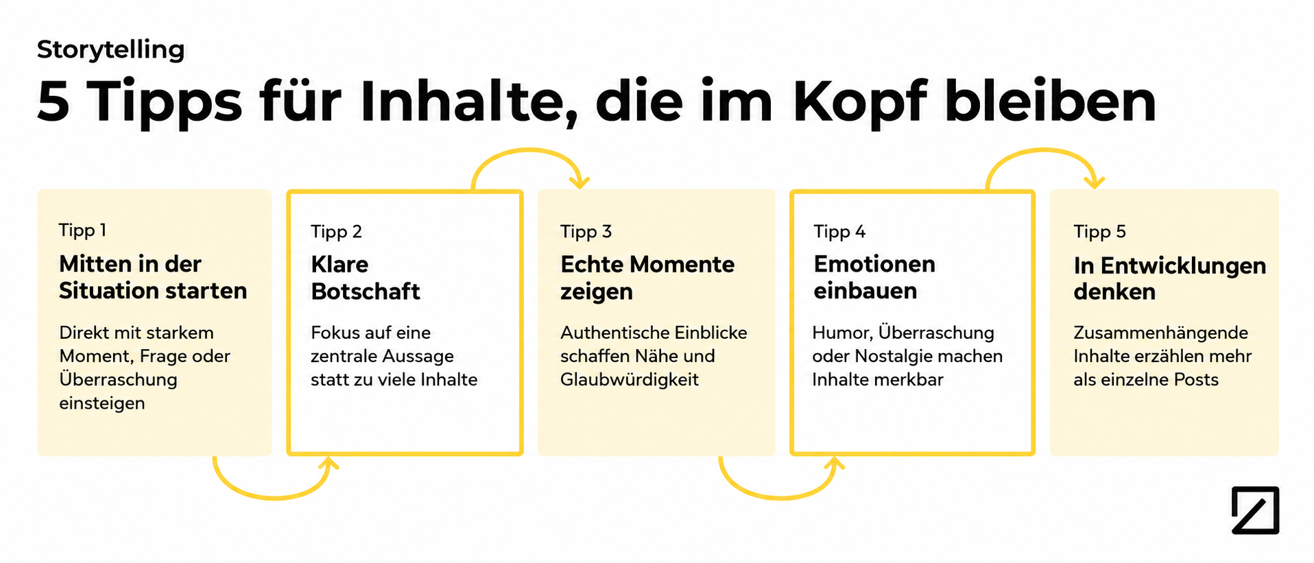 Grafik mit fünf Storytelling-Tipps für einprägsame Inhalte, dargestellt als verbundene Karten mit kurzen Erklärungen.