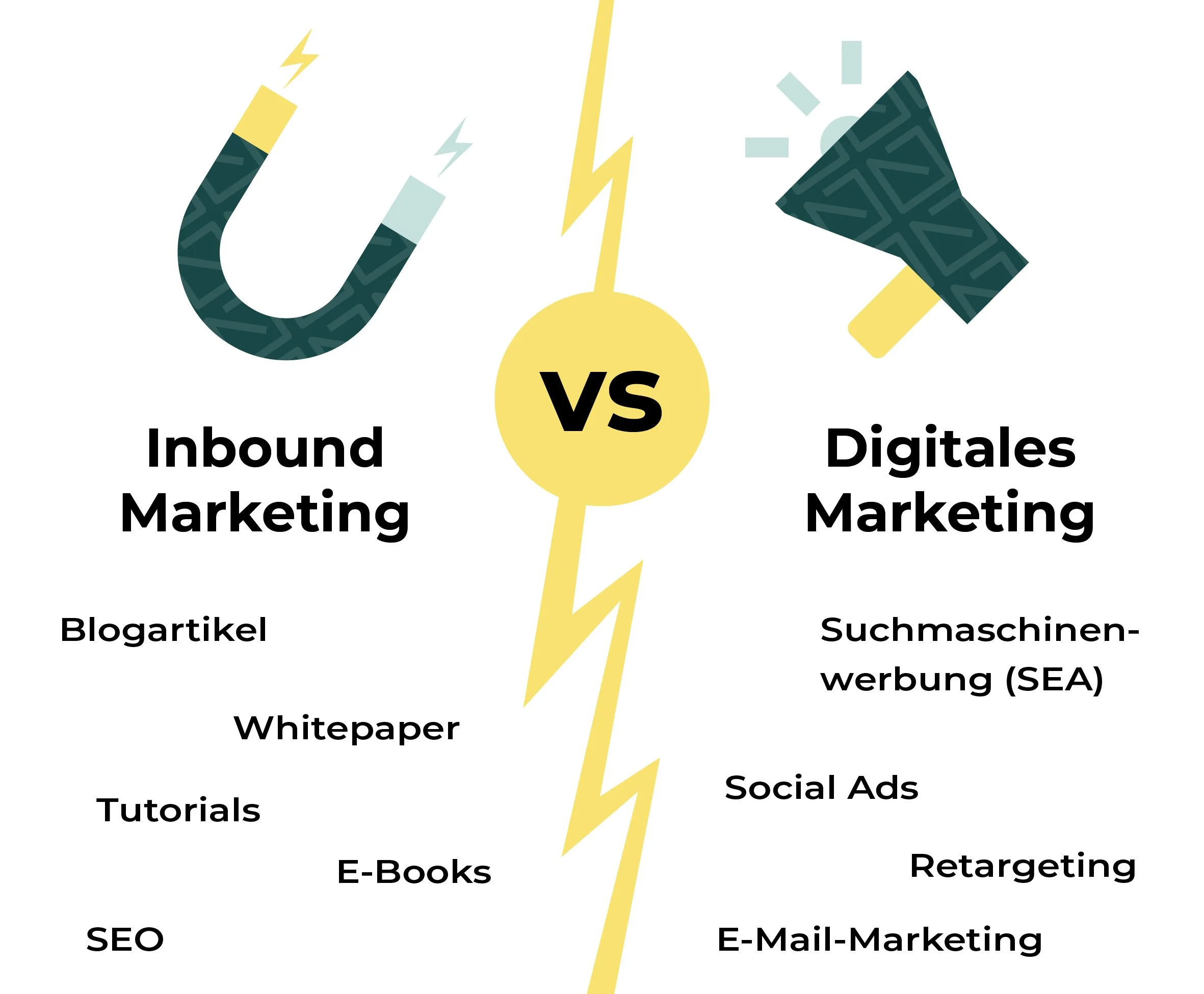 digitales-marketing-vs-inbound.jpg