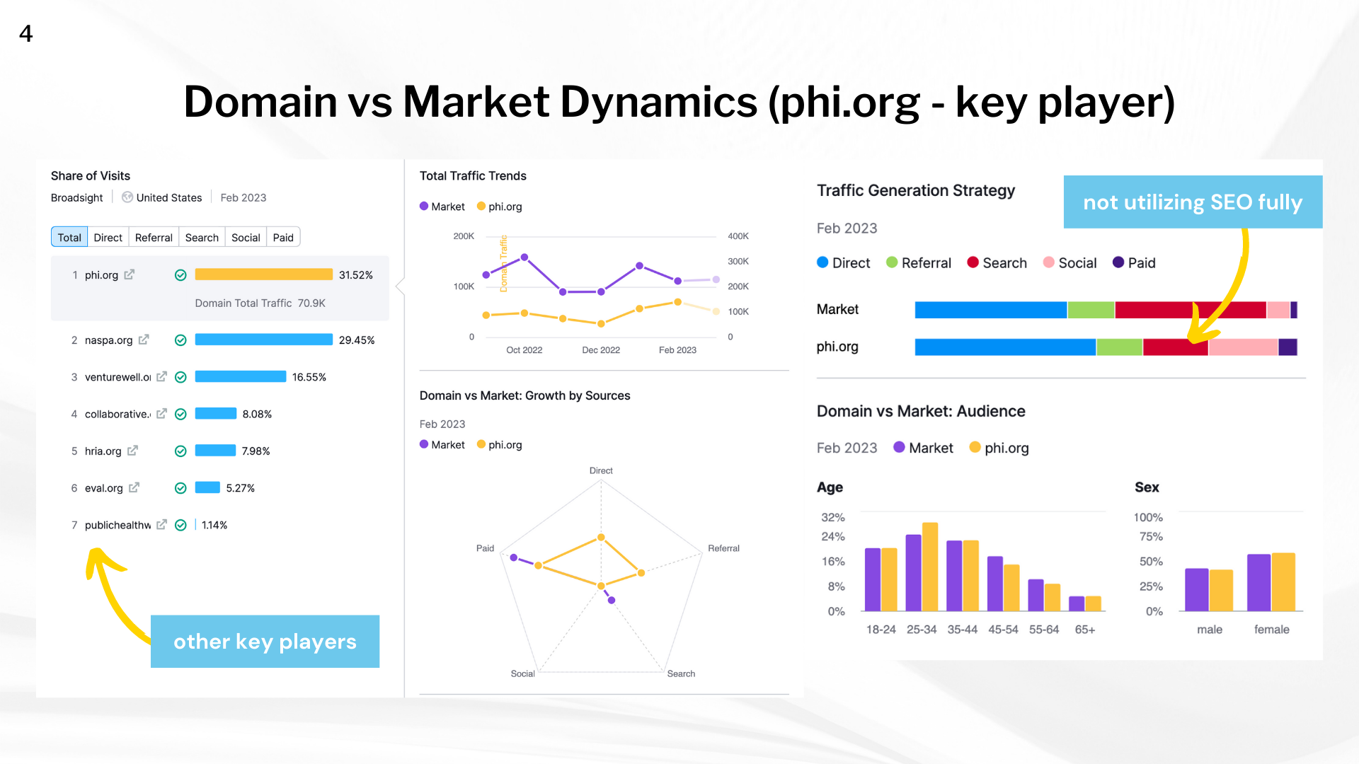 Market Research Services