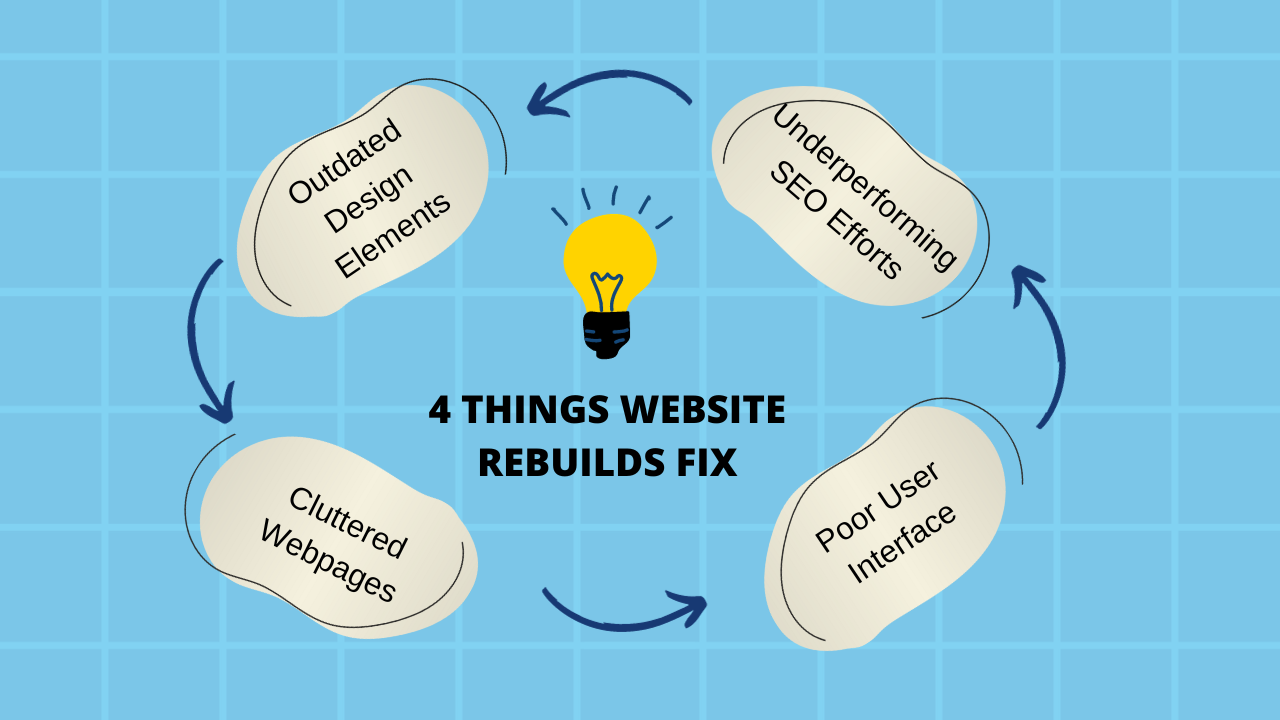 Four things you can fix when rebuilding your website.
