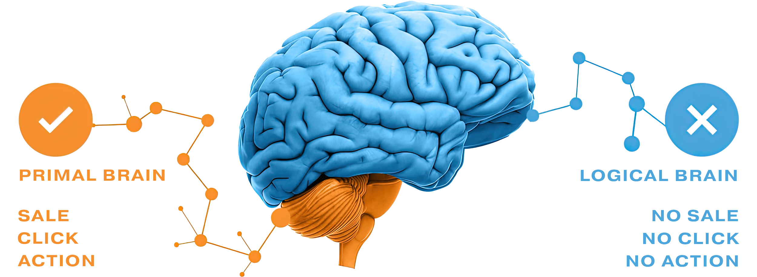 Nice Areas Just Outside London