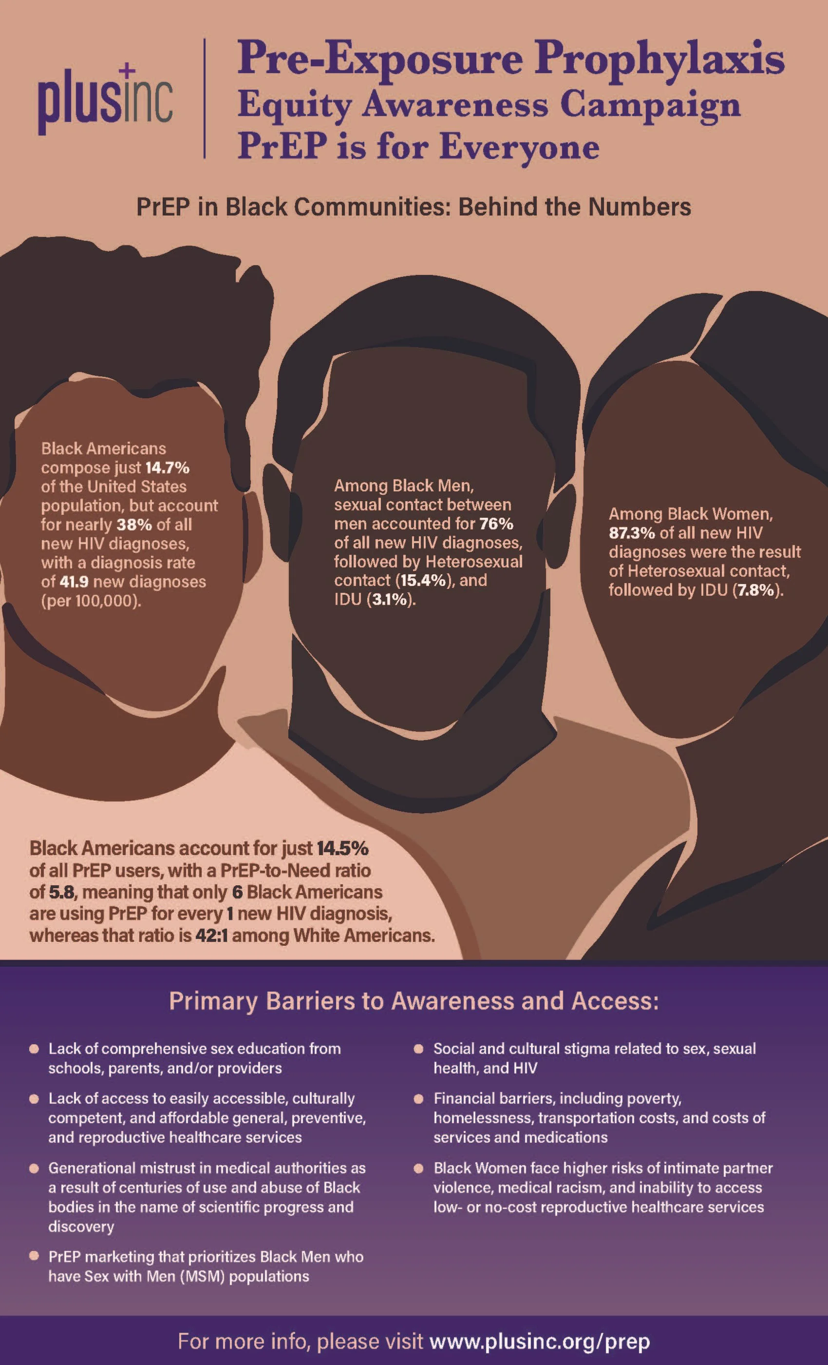 PrEP in Black Communities: Behind the Numbers