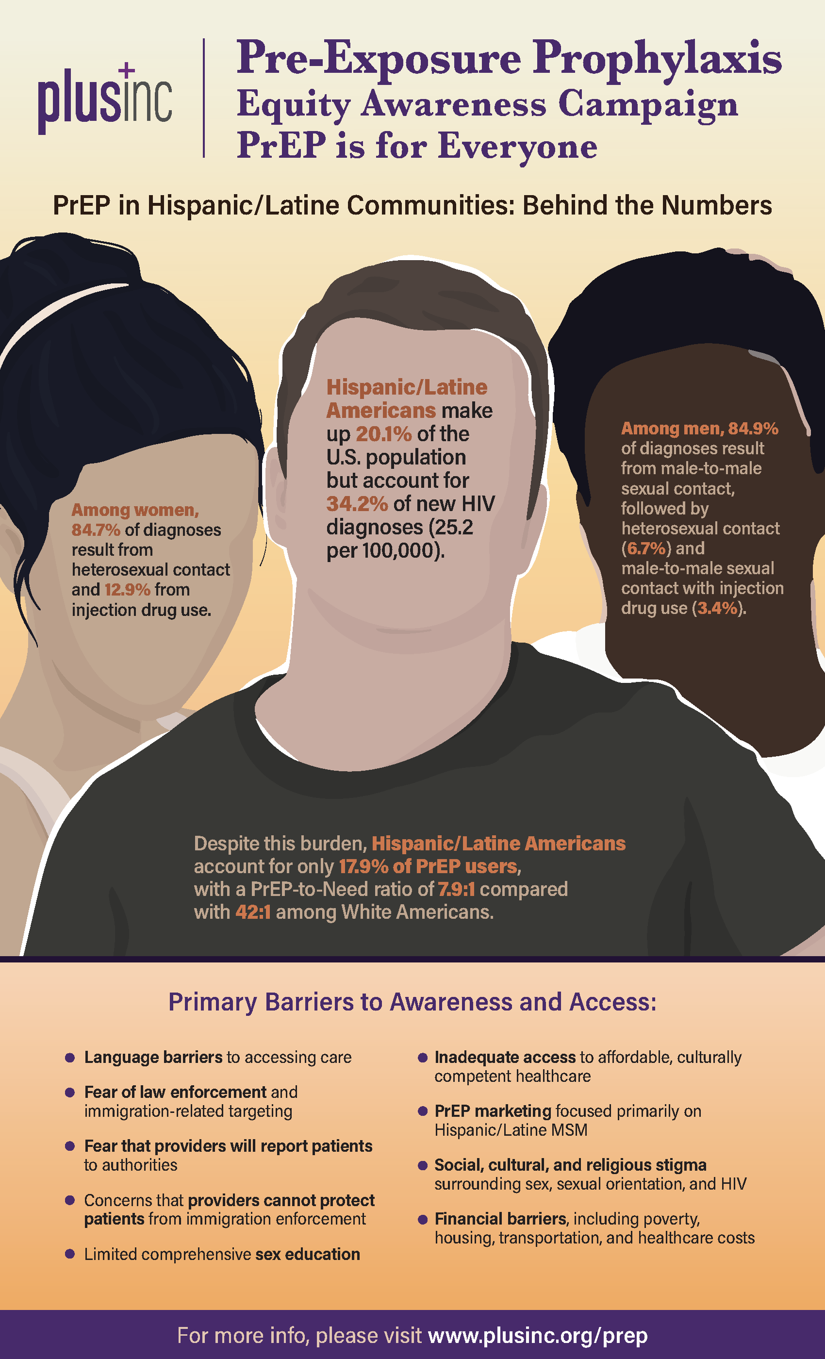 PrEP in Hispanic/Latine Communities: Behind the Numbers