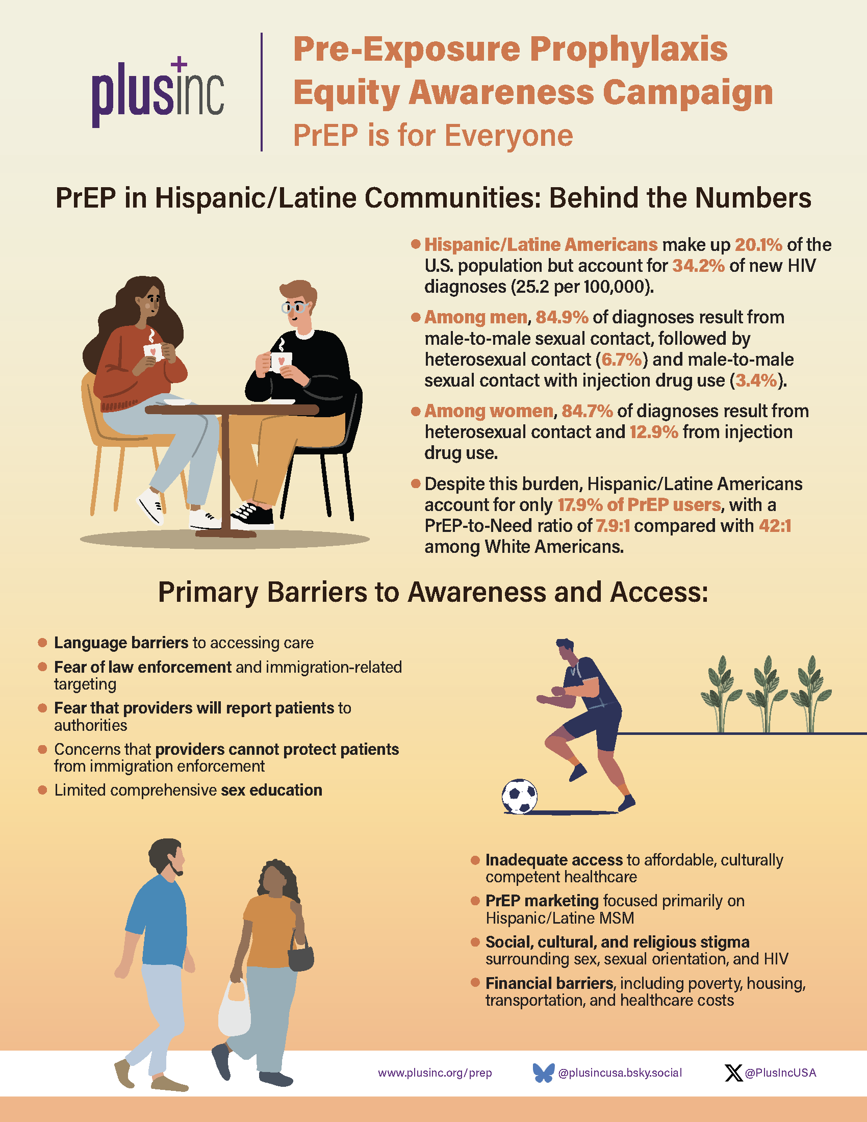 PrEP in Hispanic/Latine Communities: Behind the Numbers