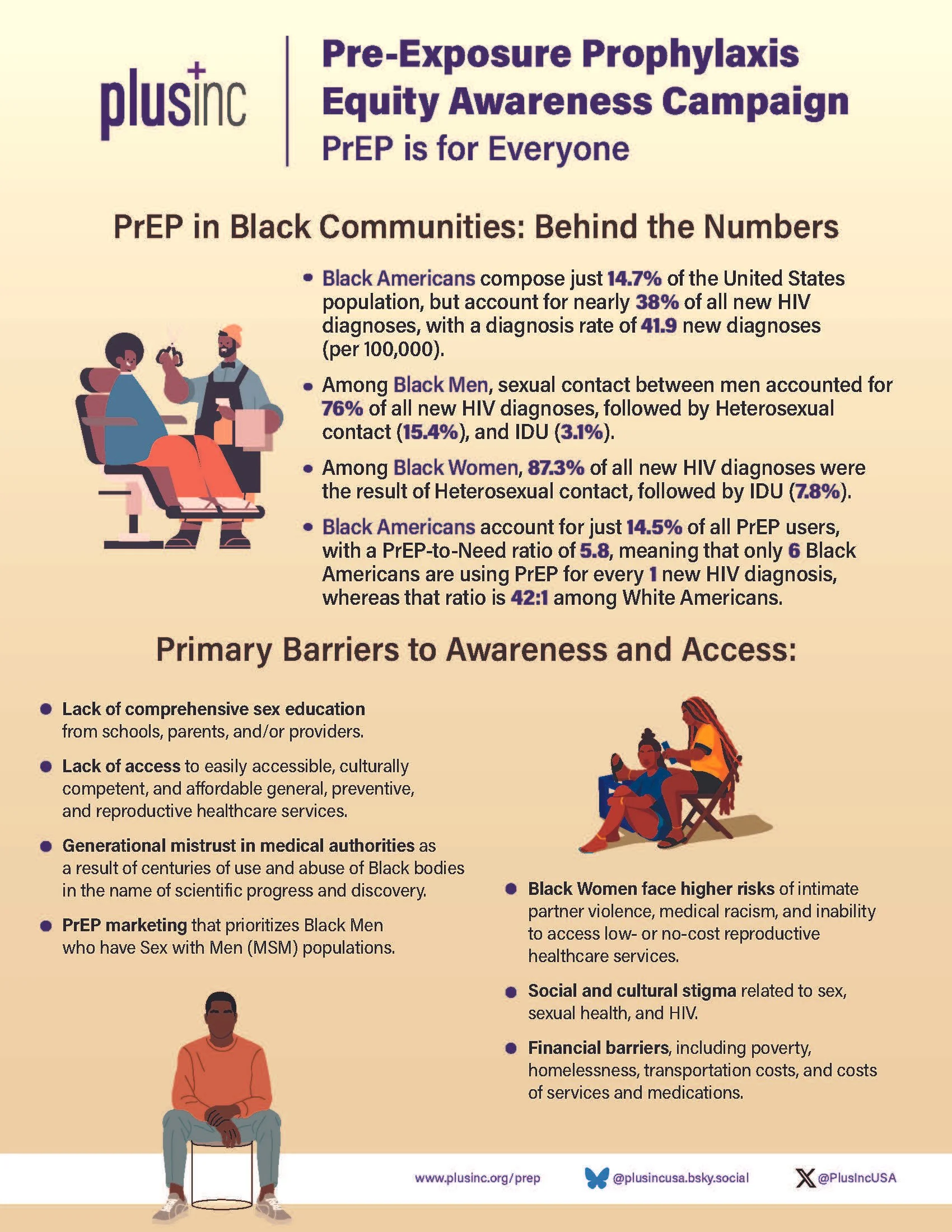 PrEP in Black Communities: Behind the Numbers