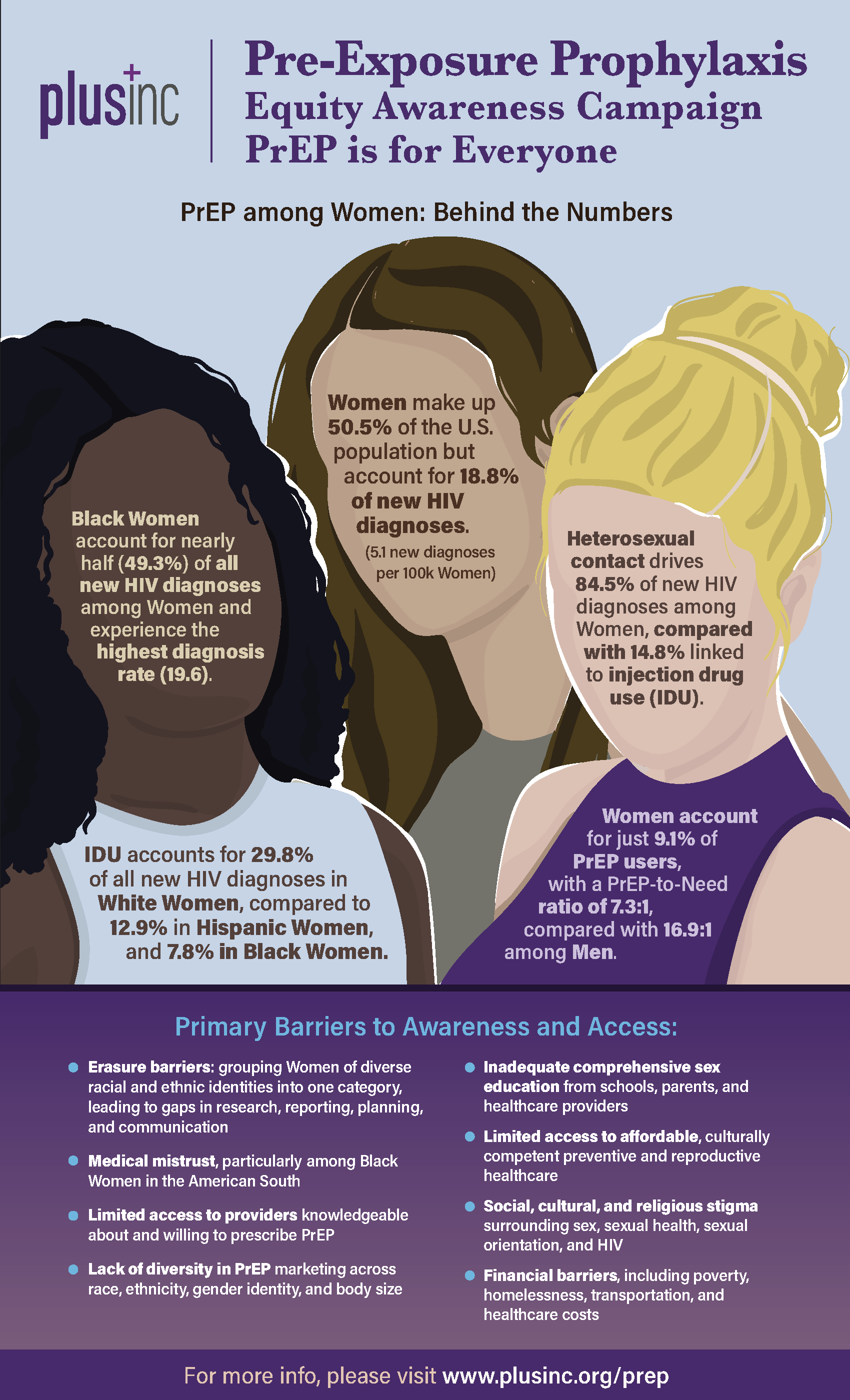 PrEP among Women: Behind the Numbers