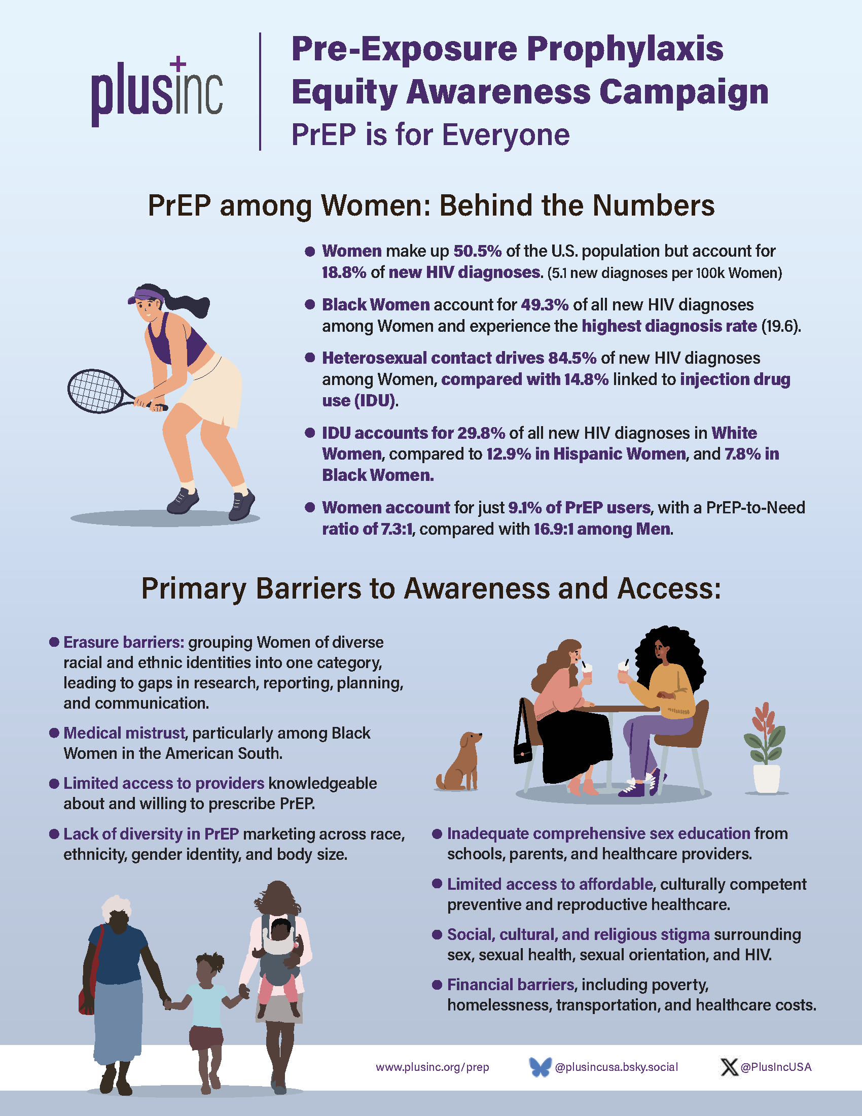PrEP among Women: Behind the Numbers