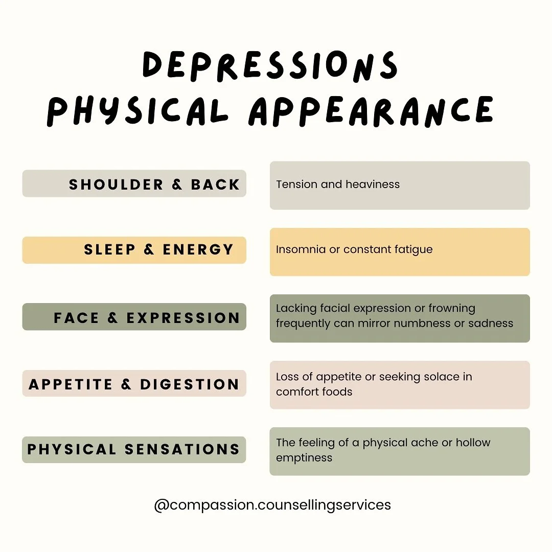 Depression isn&rsquo;t just a cloud hanging over our minds; it can cast a shadow over our bodies too. Recognizing where it manifests physically is key to understanding its impact. 

Shoulders &amp; Back: Ever felt the weight of the world on your shou