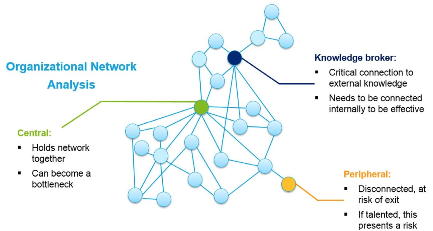 An Analytical Network Process of an effective relationship between