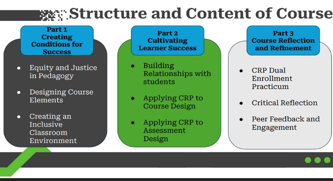 Impact Insights Issue 6: Strengthening Dual Enrollment Pedagogy