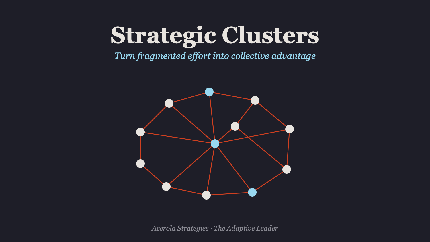 Strategic Clusters: How Regions Turn Fragmented Effort Into Collective Advantage