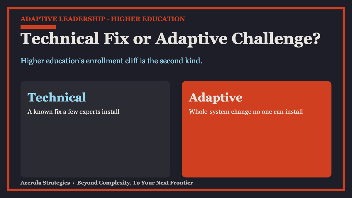 Adaptive Leadership for Higher Education: Leading Institutions Built to Resist Change