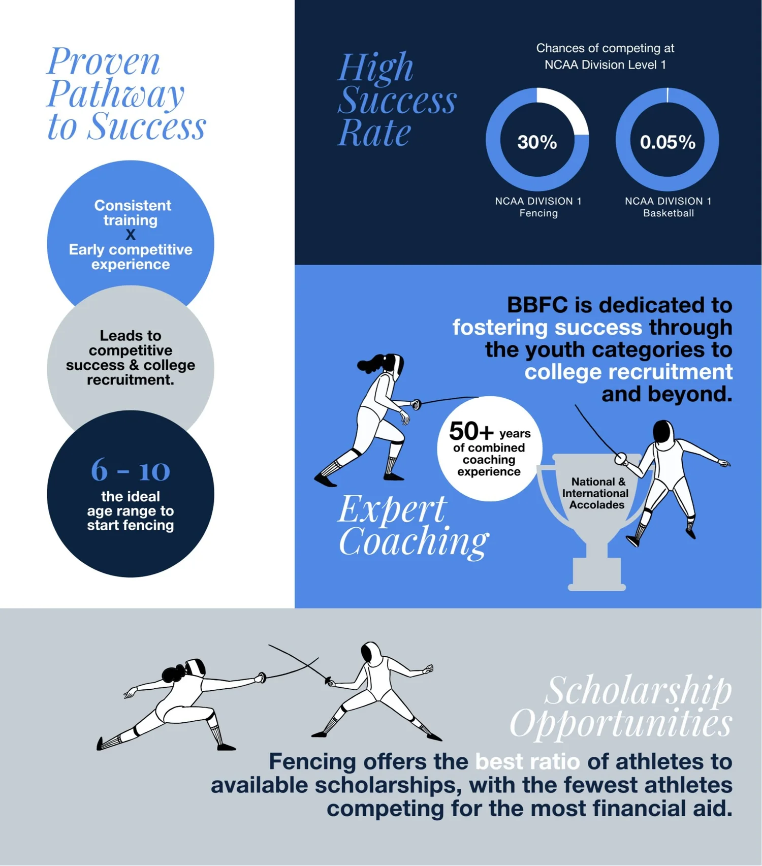 Introductory Fencing Classes Packages Near Me Brooklyn Bridge introductory-fencing-classes-packages-near-me-brooklyn-bridge