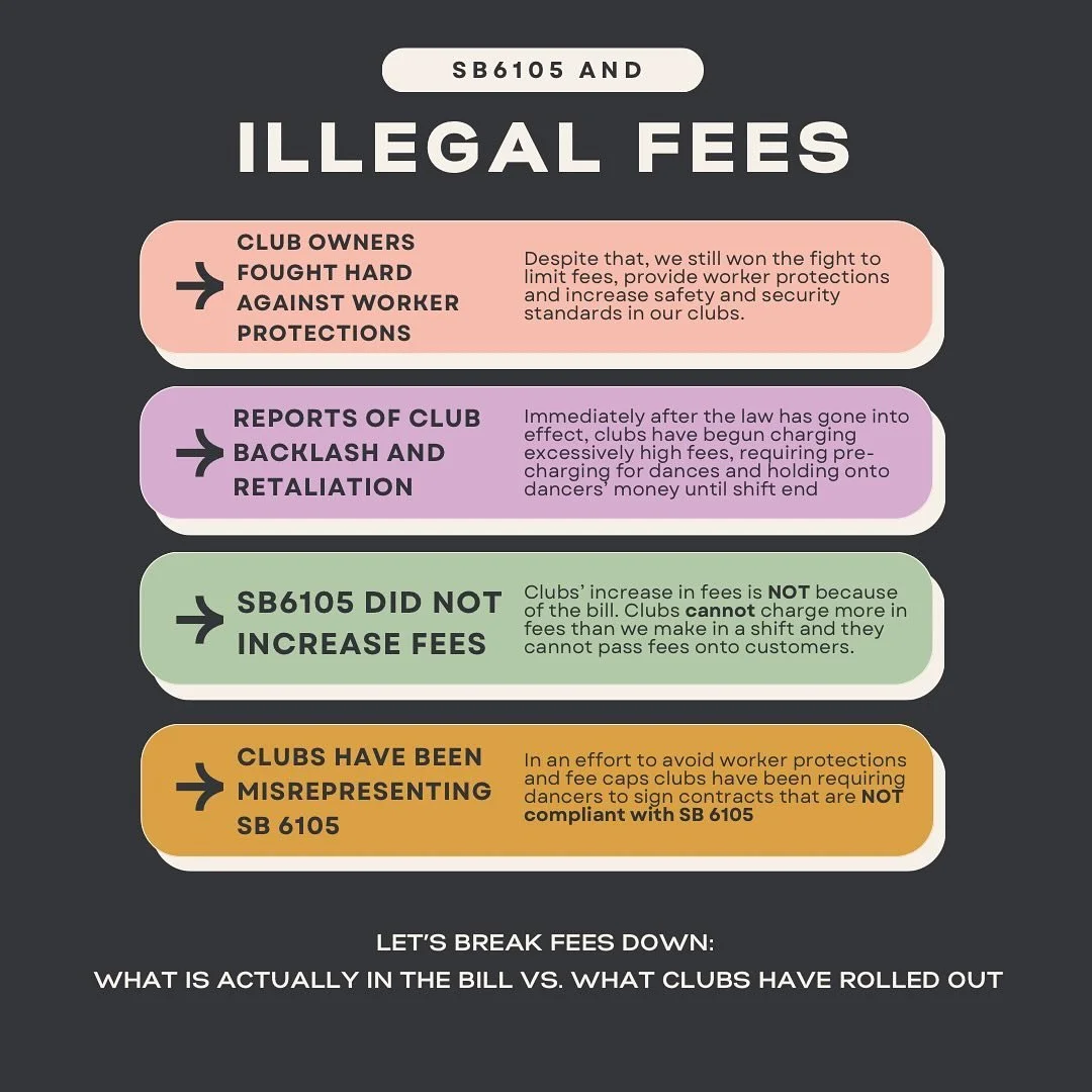 Clubs have immediately backlashed against dancers&rsquo; rights by illegally INCREASING FEES. 

It&rsquo;s unfortunate that owners so often backlash against workers winning new rights. Let us be clear: the bill will be enforced, fees will change (aga