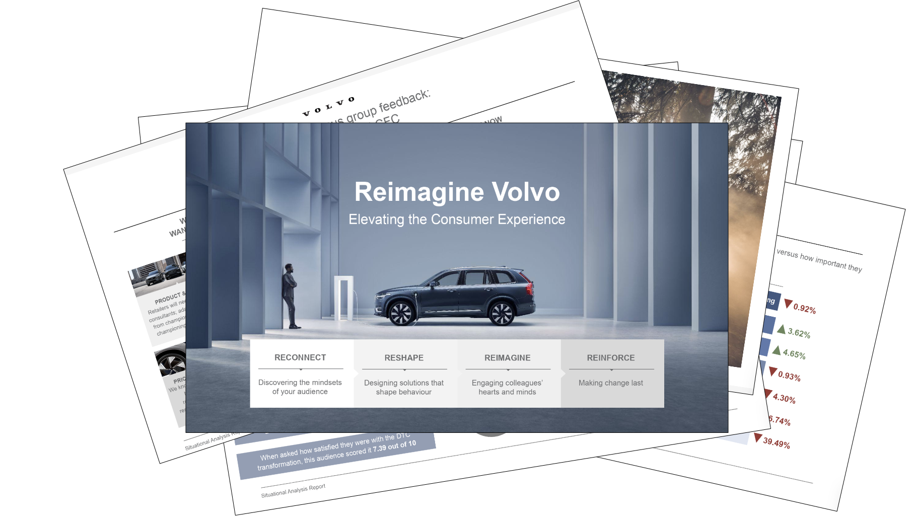 Presentation slide titled "Reimagine Volvo" with the subtitle "Elevating the Consumer Experience". The slide features a dark gray Volvo SUV parked inside a modern, minimalist, blue-toned architectural space with large vertical beams. Below, four key concepts are listed: RECONNECT, RESHAPE, REIMAGINE, REINFORCE, each with a brief description.
