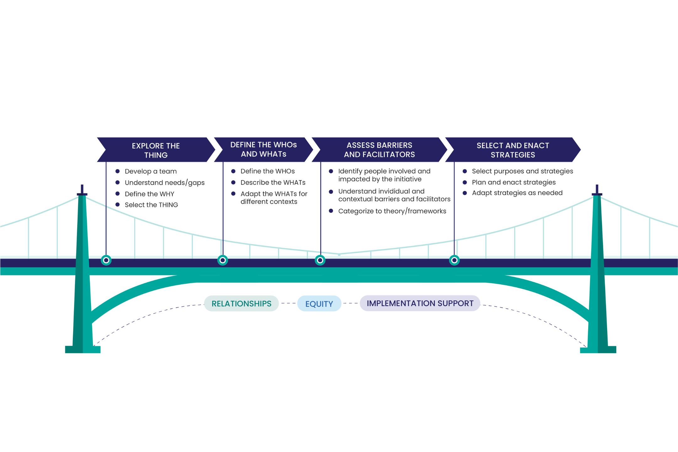 StrategEase Pathway