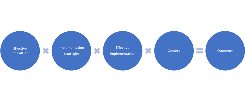 Implementative Active Implementation and a Formula for Implementation Success