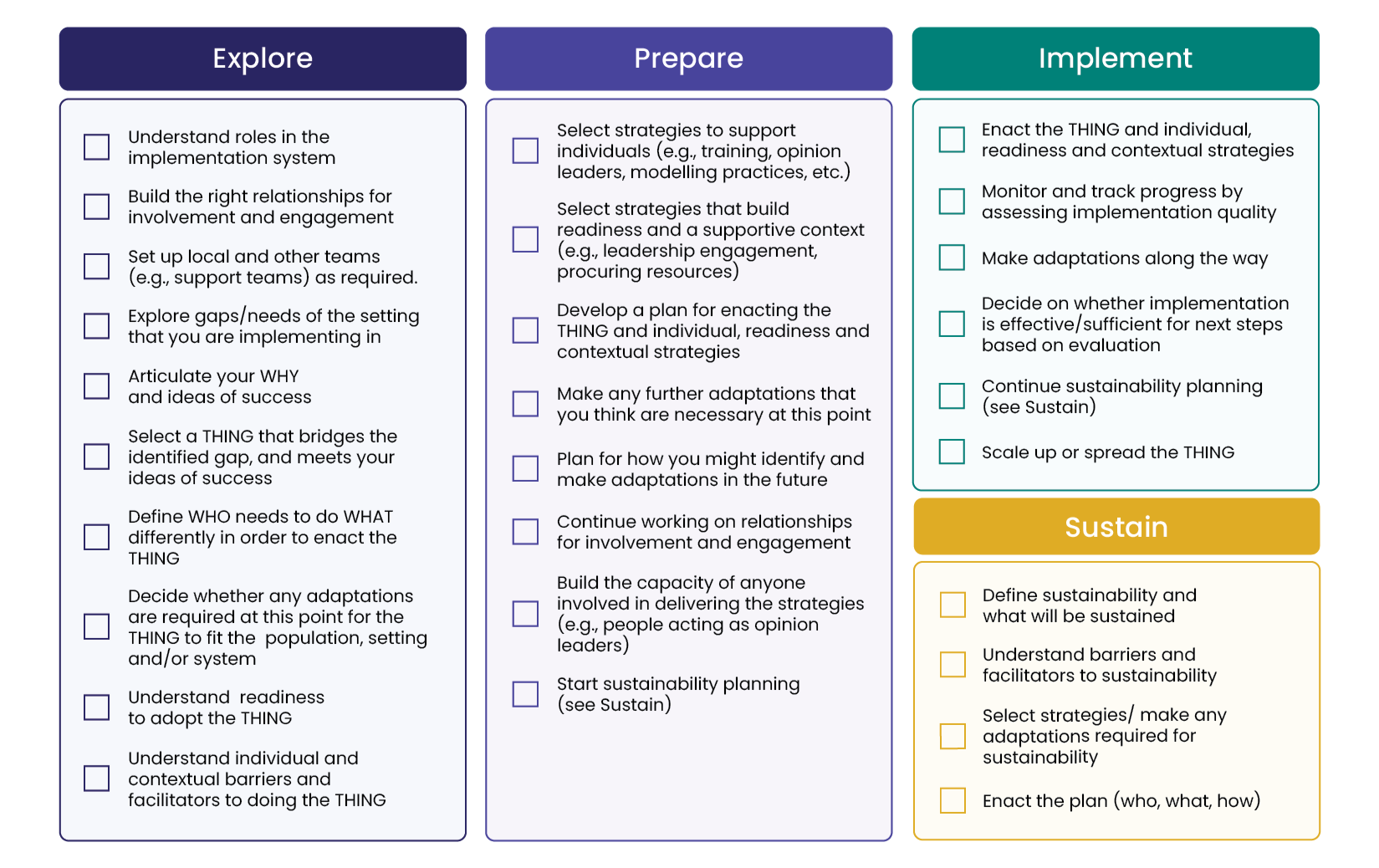 Image: Implementation Checklist