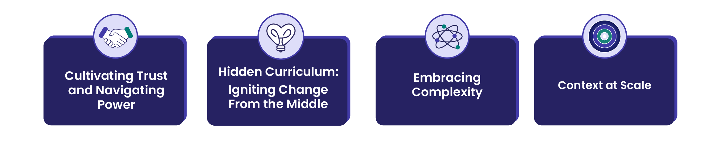 Context at Scale — The Center for Implementation