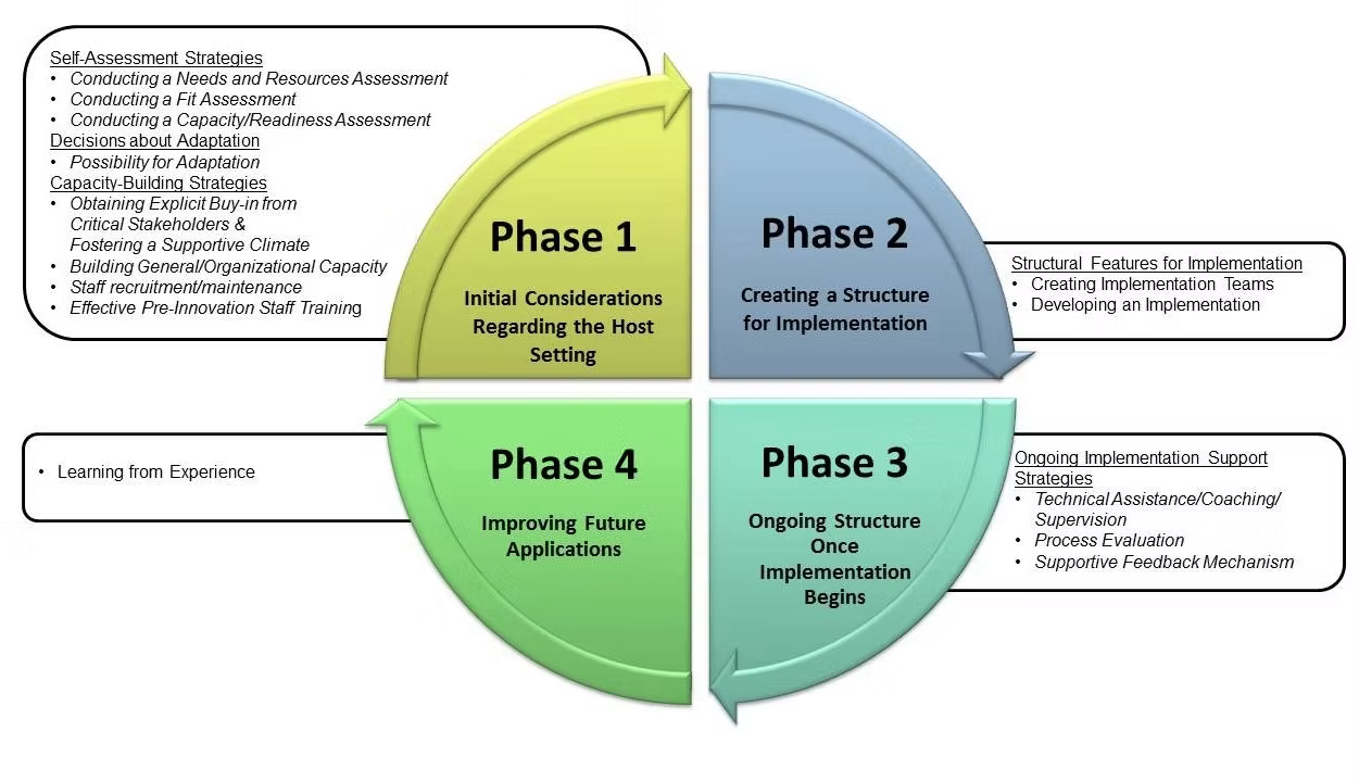 Featured Resource: Quality Implementation Toolkit
