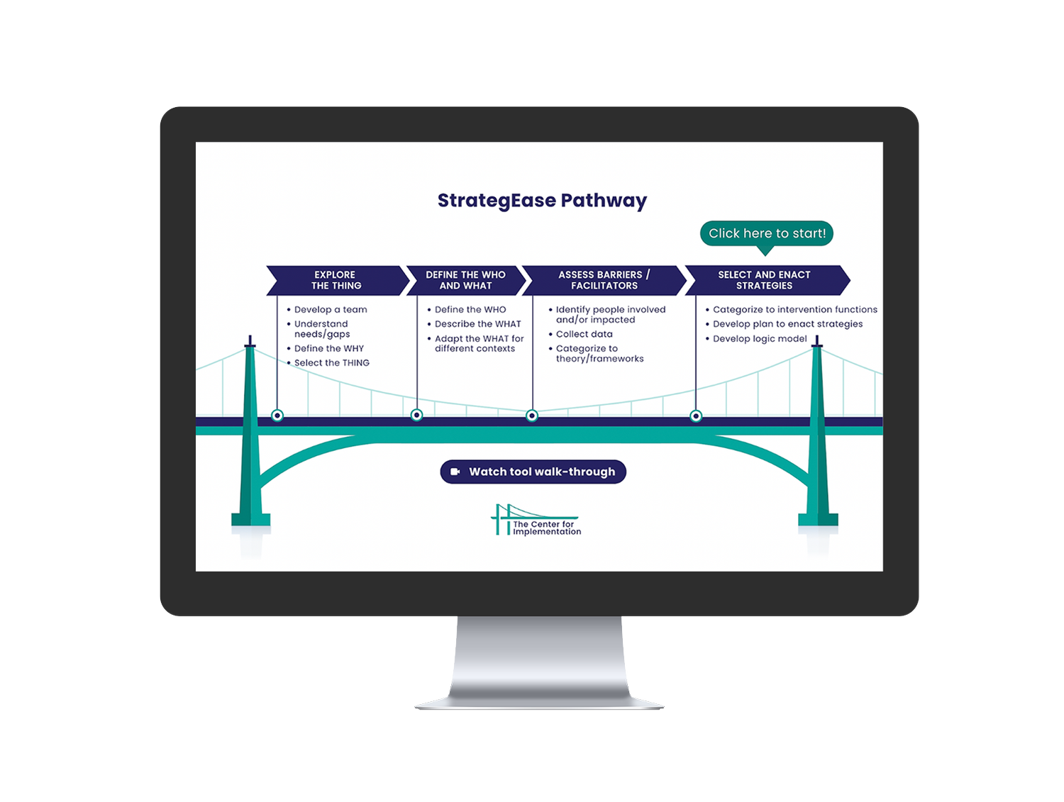Implementation Guide and Tool Development — The Center for Implementation