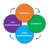 Active Implementation and a Formula for Implementation Success