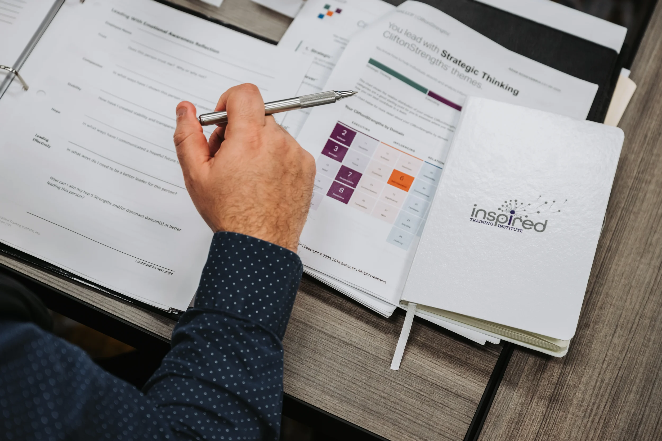 Inspired Training Team Development Workshop