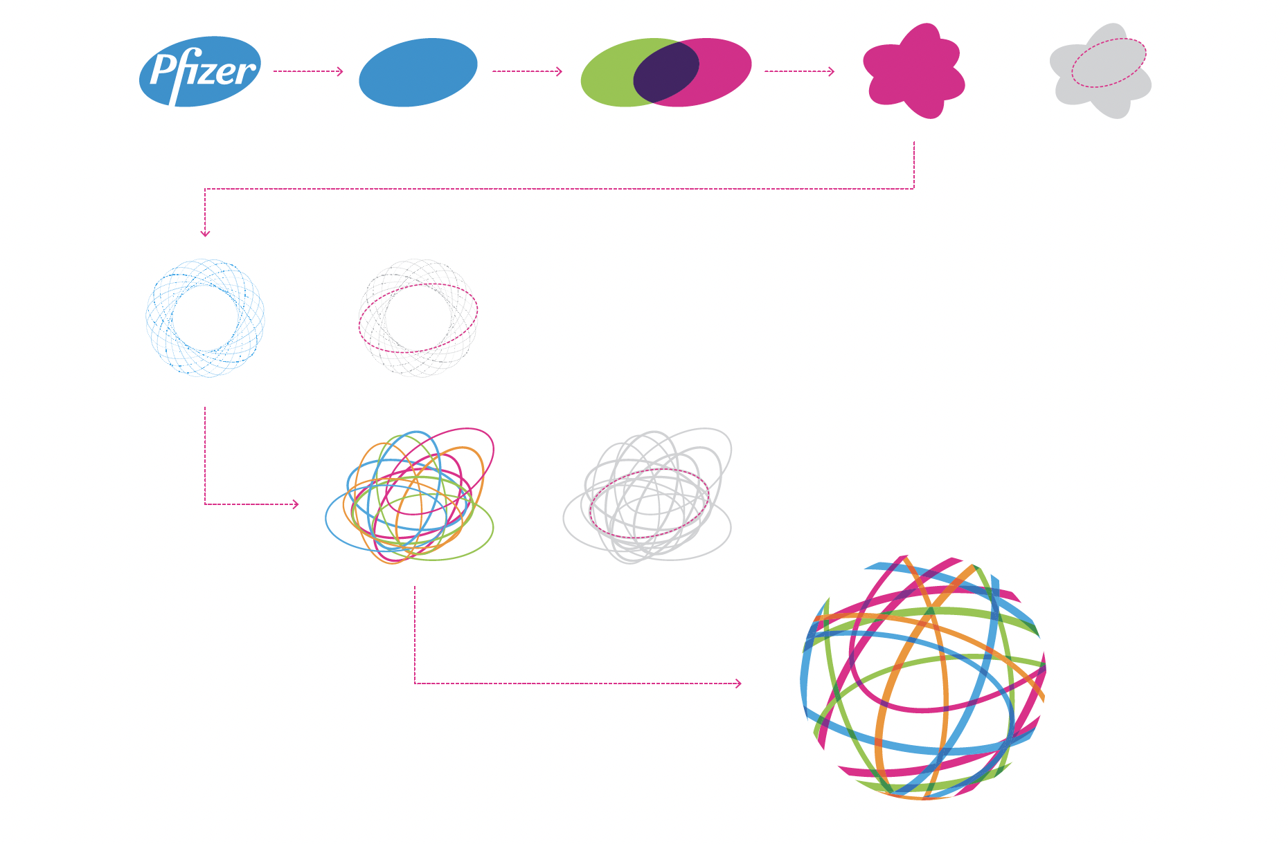 Design progression of the rare disease universe graphic