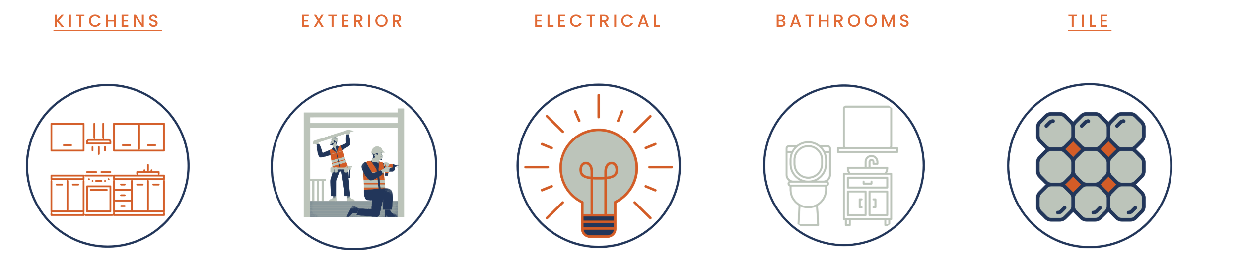 HandyHuman service icons for kitchens, exterior repairs, lighting, bathrooms and tile
