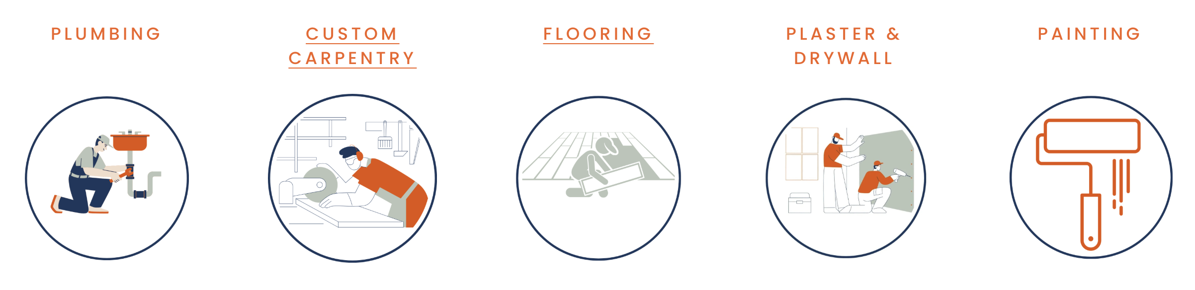 HandyHuman service icons for plumbing, custom carpentry, flooring, plaster and drywall repairs, and painting