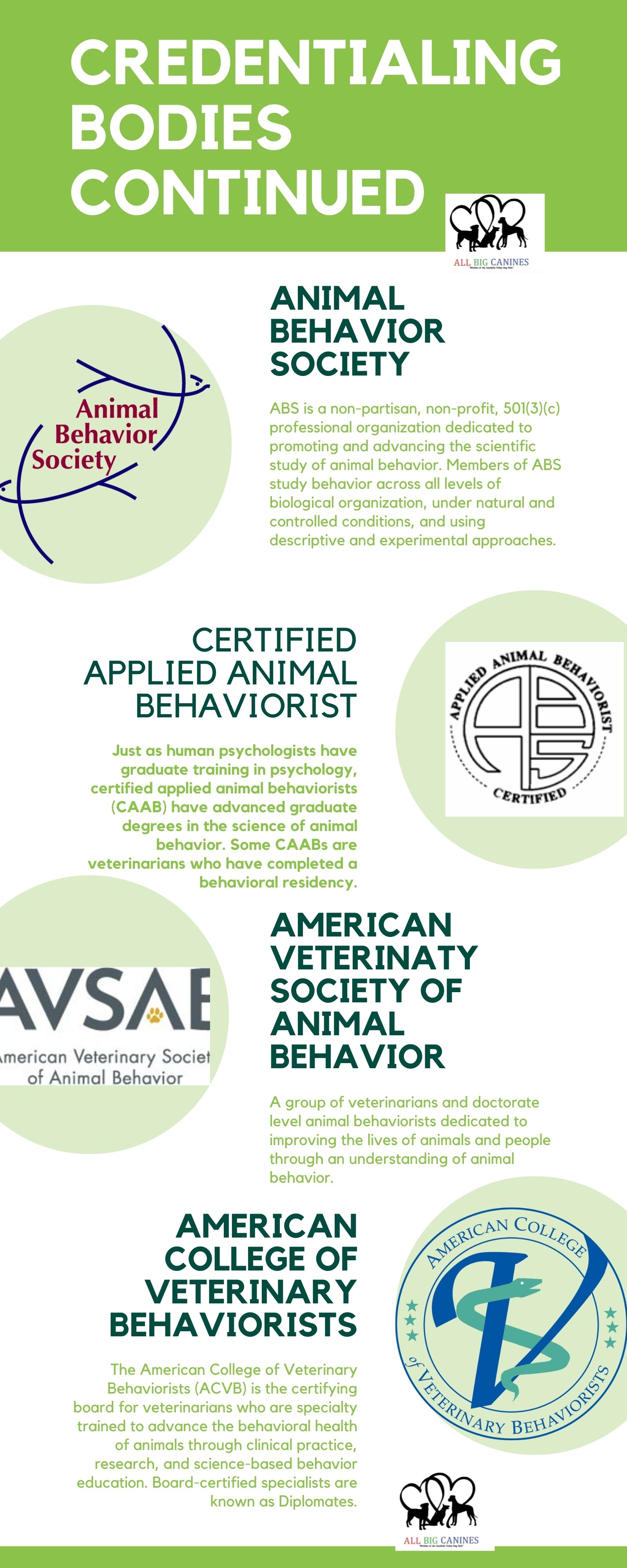 Behaviorist, Behavior Consultant, Trainer, or marketing terms? — All Big  Canines, LLC.