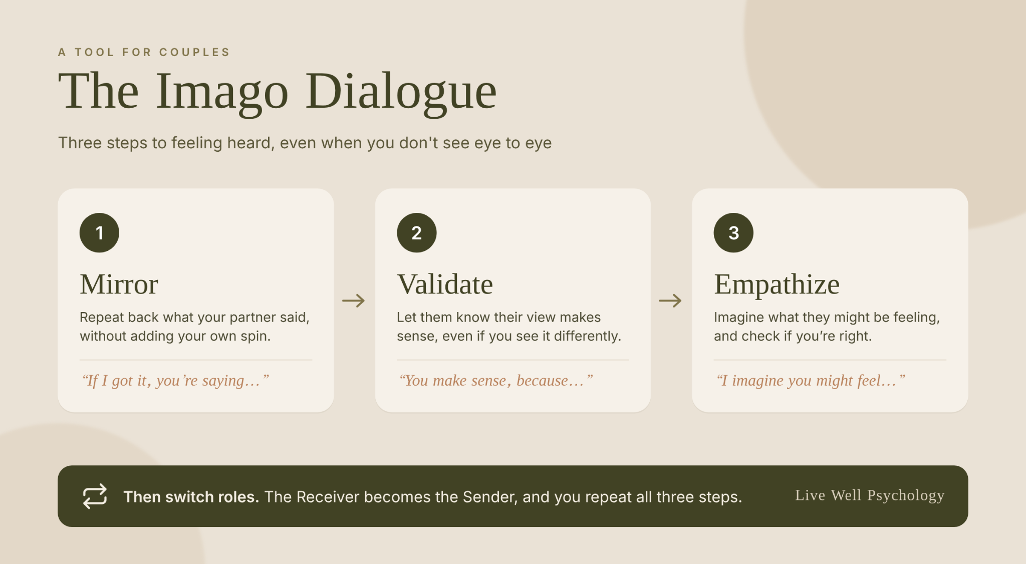 imago dialogue
