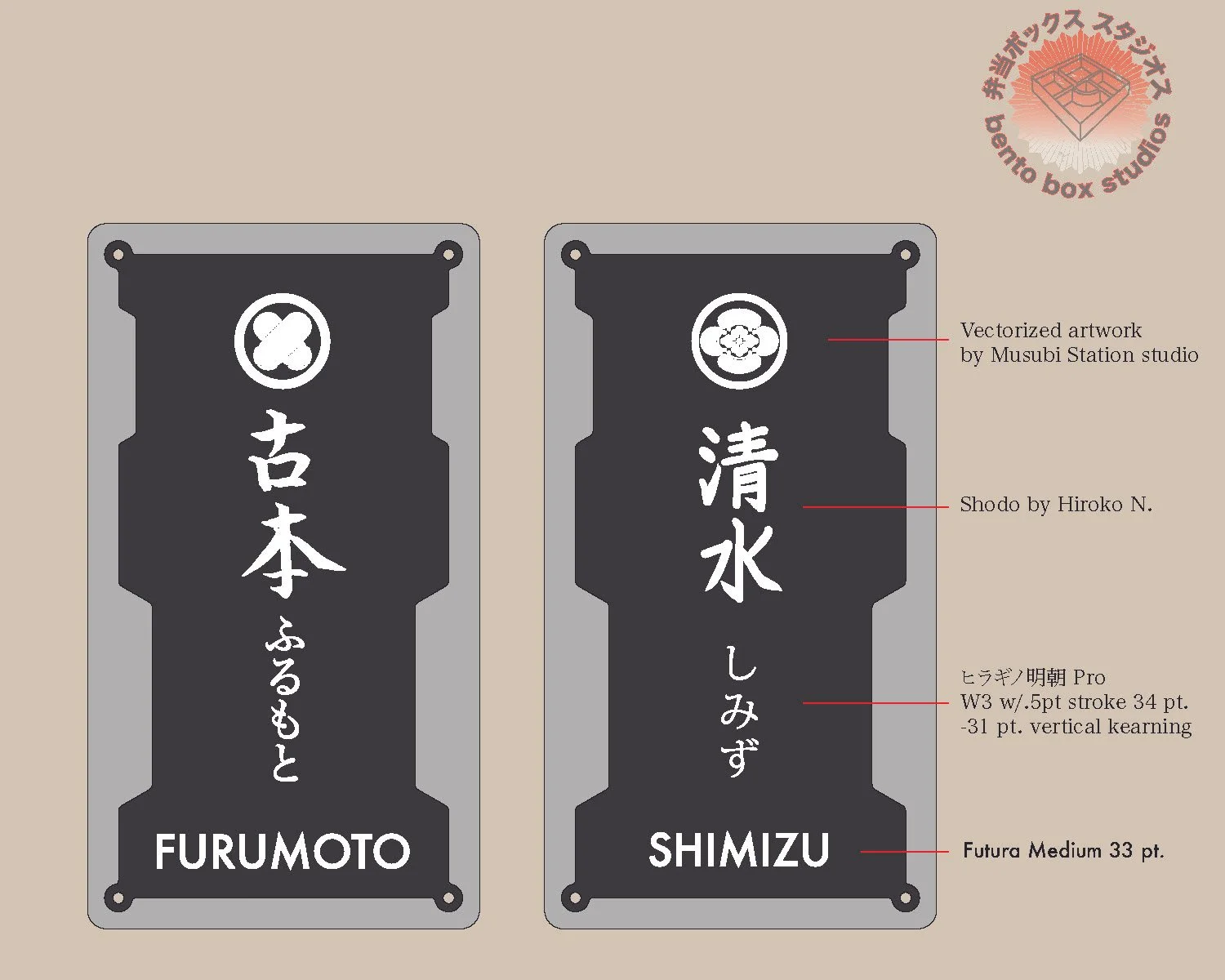 FAMILY IDENTITIES