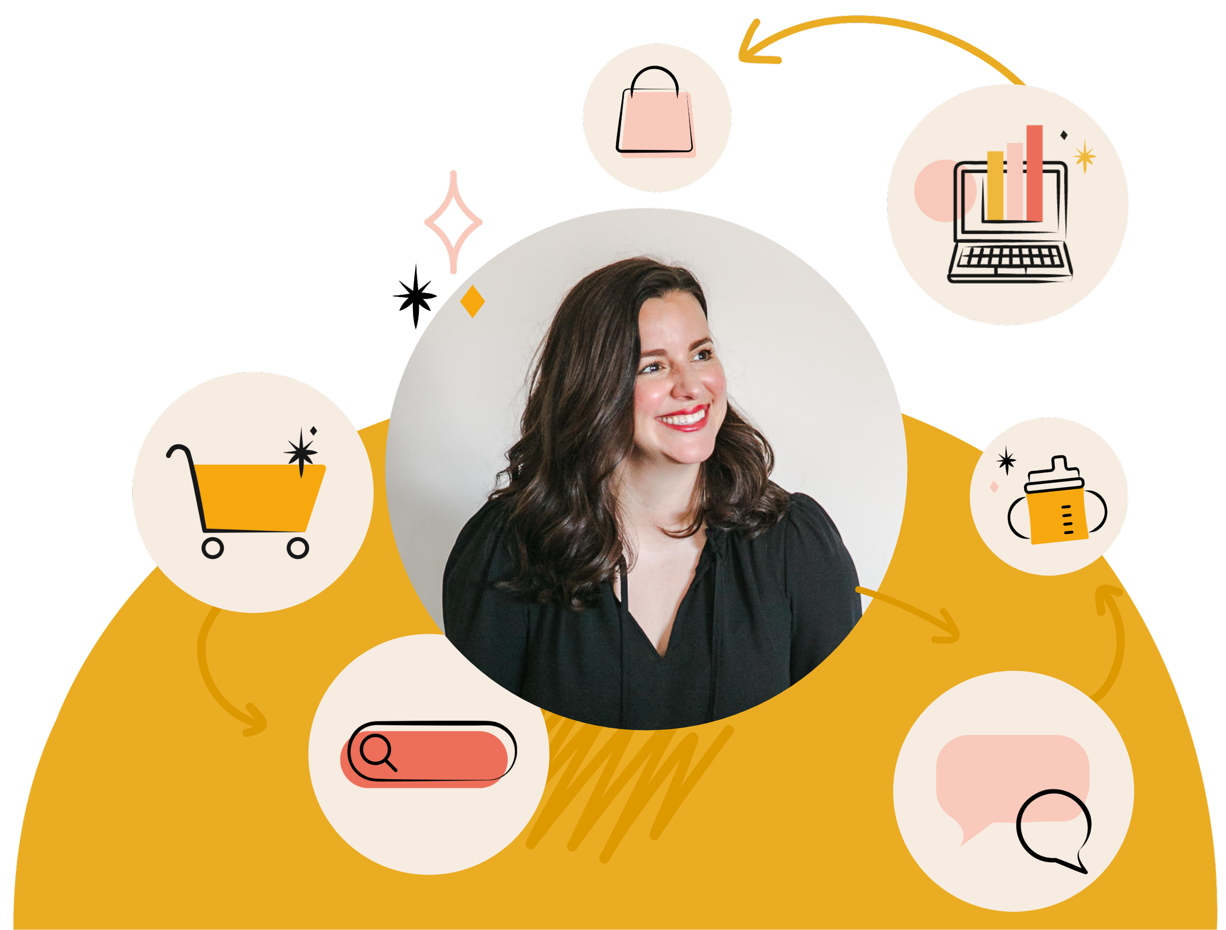 A happy woman with brown hair smiling, surrounded by icons representing online shopping, data analysis, searching, messaging, and coffee, on a yellow background.