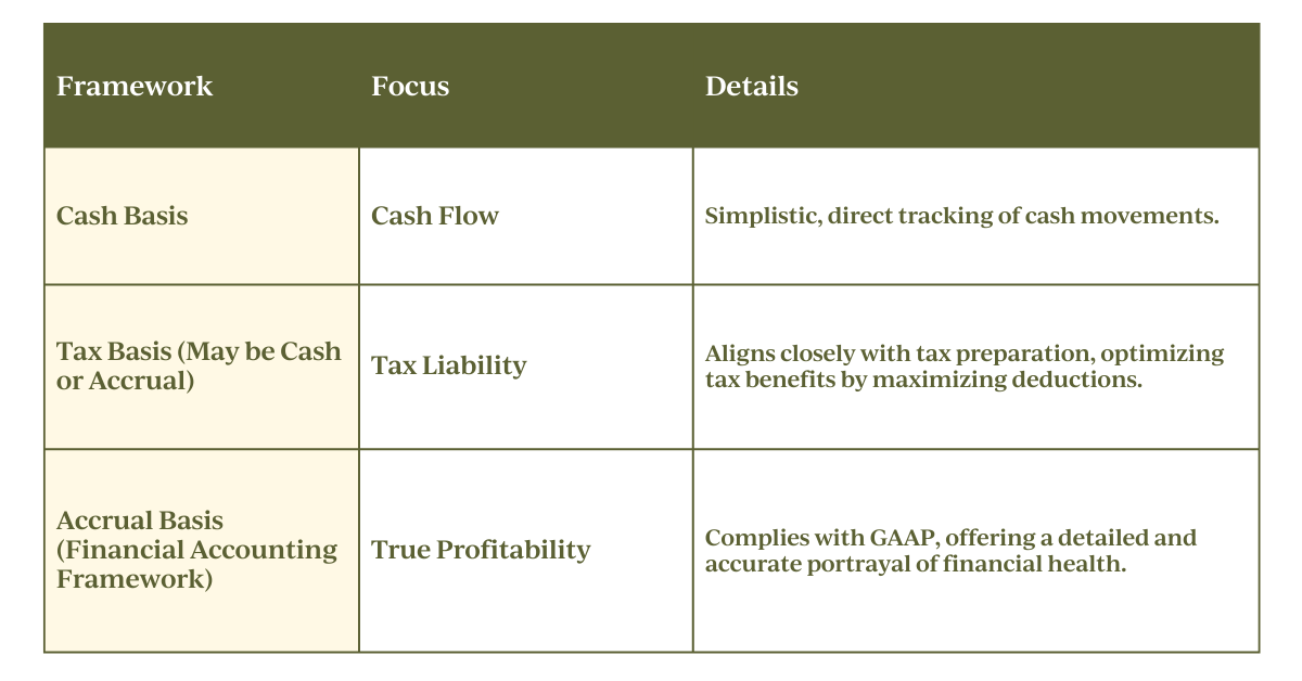 Which Accounting Method Should I Use For My Winery? — Northwest Wine ...